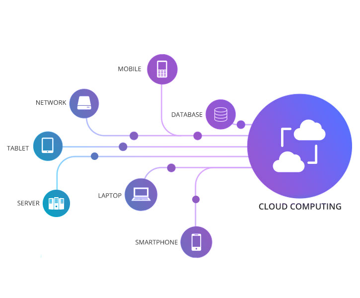 Cloud Computing